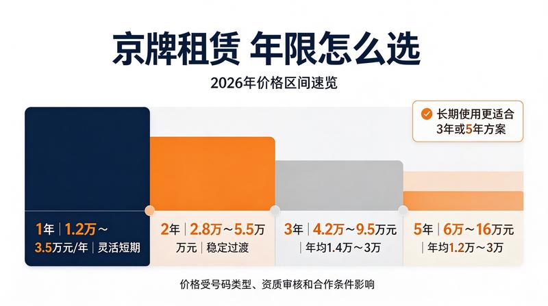 京牌租赁客户服务中心