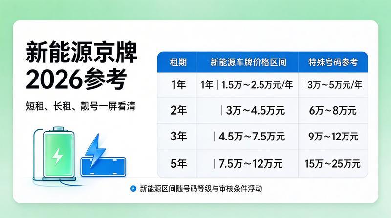 新能源汽车京牌指标